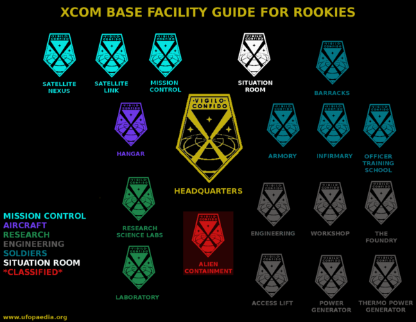 XCOM Facilities Chart (EU2012).png