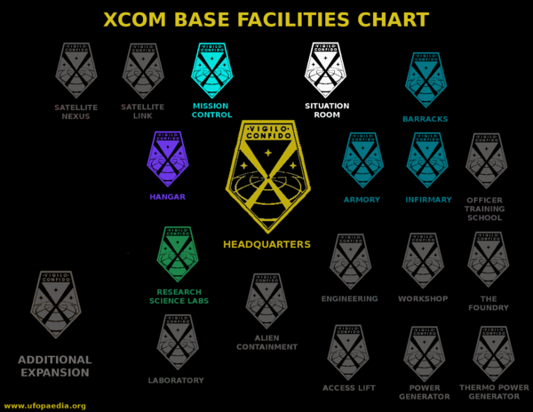 XCOM Facilities Chart 2 (EU2012).png